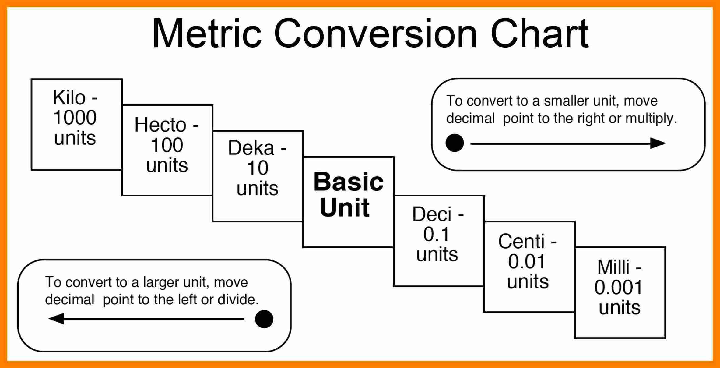 conversions-metric-to-standard-chart-fresh-9-metric-conversion-chart